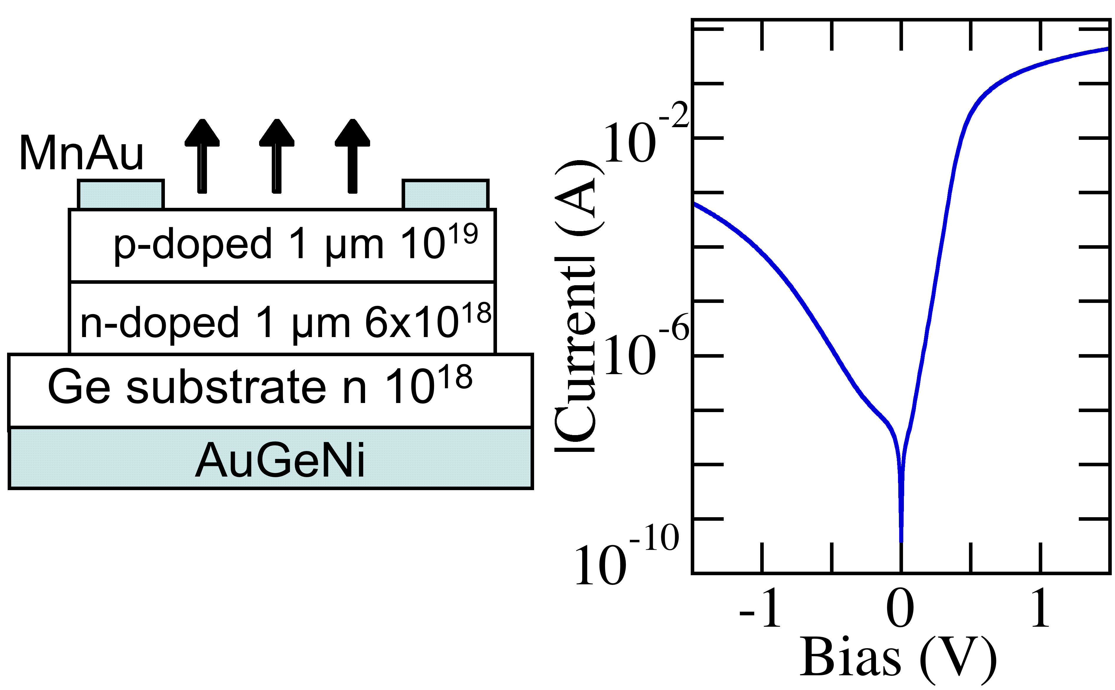 Ge diode