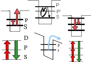 Intersublevel transitions